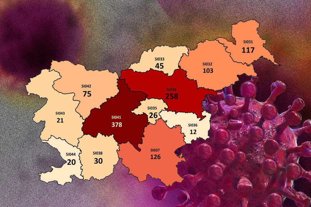 Skupno število ljudi, pri katerih so do sedaj v Sloveniji potrdili okužbo s koronavirusom znaša 1.220